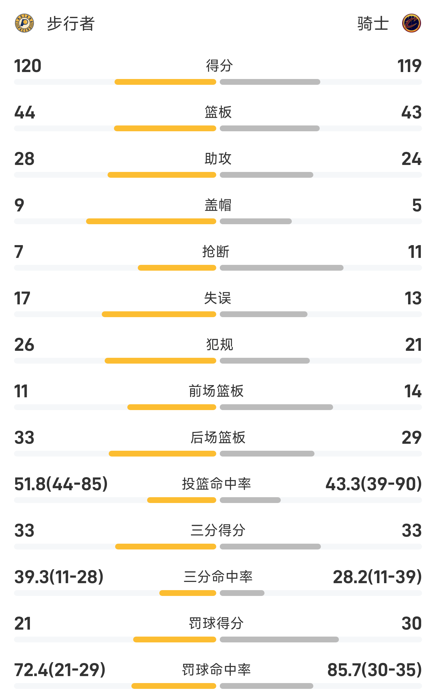 星空体育官方网站包含克里夫兰骑士迎欧联关键赛，冲刺阶段强势反弹，话题不断，医务组通报恢复的词条